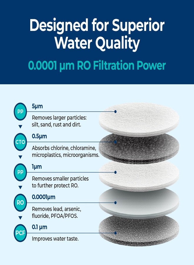 Bluevua Reverse Osmosis System Countertop RO100ROPOT-Lite Replacement Filter - Image 4