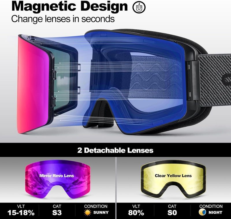Odoland Ski Goggles with Detachable Lens, Frameless Interchangeable Lens Anti-Fog 100% UV Protection Snowboard Snow Goggles - Image 2