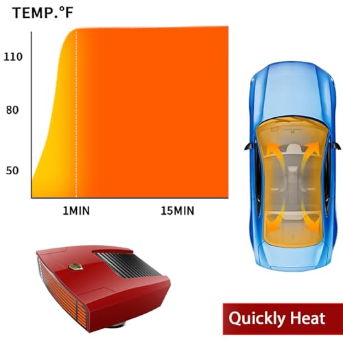 Fidensis 12Volt 150W Car Heaters for Vehicle, Car Heater That Plugs Into Cigarette Lighter, Windshield Defroster Defogger, Quick Heating, Compatible with All 12V Vehicles including Cars, Trucks, RVs, and Boats - Image 3