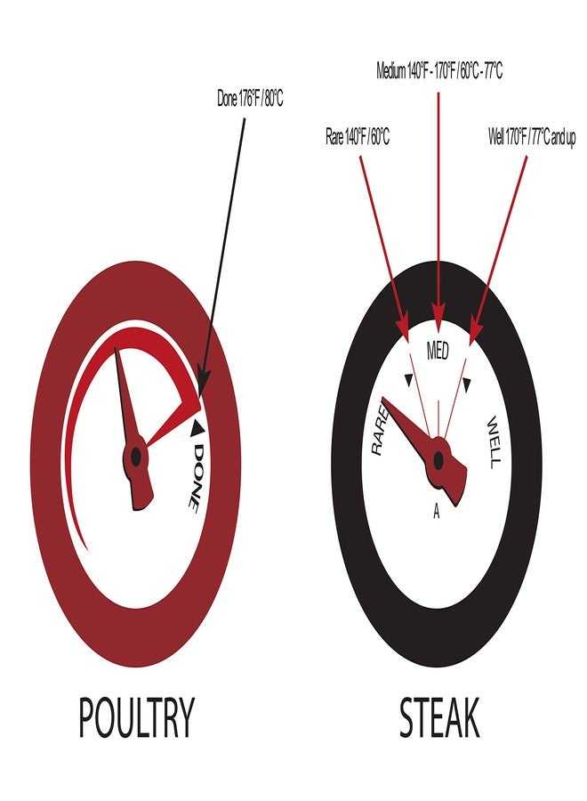 غريلبرو مجموعة شولبرو 11381 من 4 موازين حرارة صغيرة للحوم مع إطار، أسود - Image 3