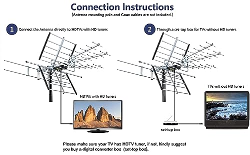 PIBIDI Outdoor TV Antenna, Long Range Digital OTA Antenna for 4K 1080P VHF UHF, 200 Mile Range (UHD-8903) - Image 5