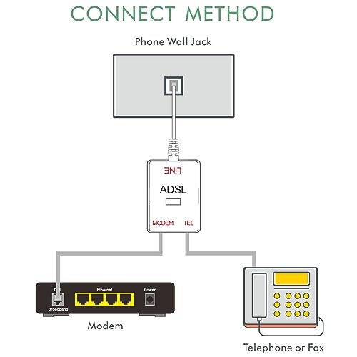 NECABLES DSL Filter Splitter for Phone Line and Modem 6 Inductors Version RJ11 6P2C 1 Male to 2 Females White - Image 5