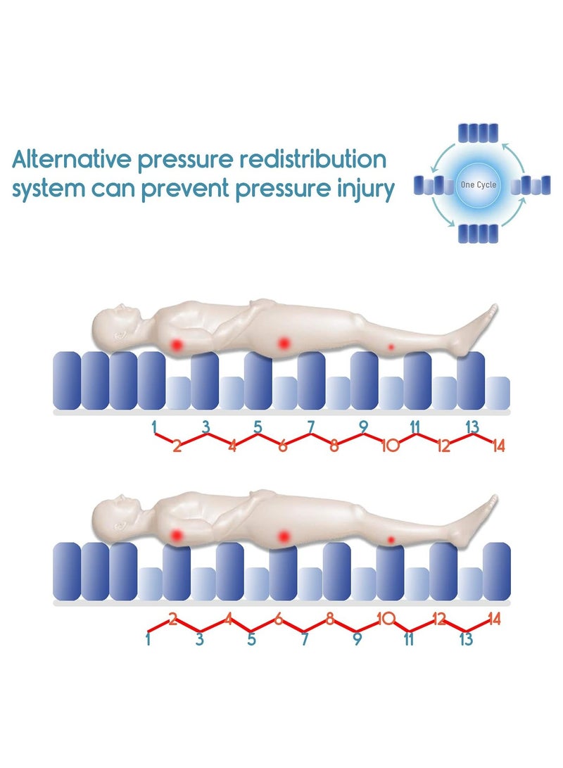 مرتبة هوائية مضادة للاستلقاء للوقاية من تقرحات السرير / الضغط - Image 4