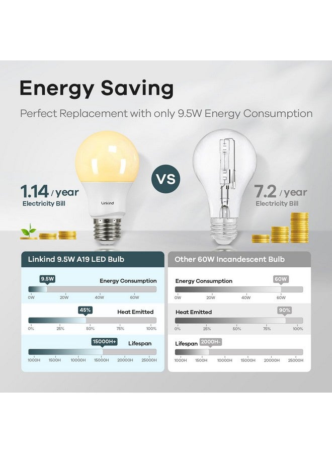 Linkind A19 LED Light Bulbs, 60W Equivalent Dimmable Light Bulbs, 3000K Warm White, 9.5W 800 Lumens LED Bulbs, E26 Standard Base 120V, UL Listed, Lighting for Bedroom Living Room Home Office, 6 Packs - Image 3