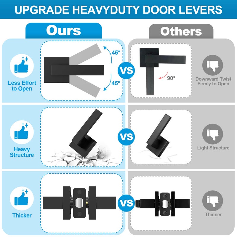 Plustool 10 Pack Matte Black Door Handles Interior, Passage Door Knobs Closet Door Levers for Hallway, Heavy Duty Square Doorknob Non-Locking Handlesets for Left & Right Sided Doors - Image 3
