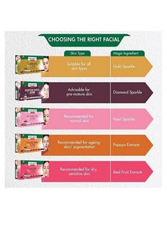 Nature's Essence Gold Facial Kit (40Gm Each)  - Image 5