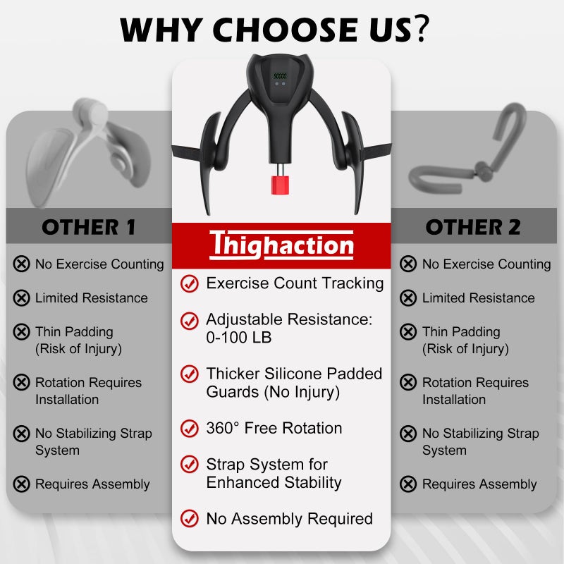 Thighaction 3rd Gen Thigh-Train 0-100 lbs Adjustable Resistance Inner Thigh Train Exercising Counter with Leg Straps Band Pelvic Floor Kegel Hip Exercise Workout Equipment Pilates Women Men (Black) - Image 3