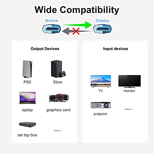 ecjtu 8K Long HDMI Fiber Optic Cable 82Feet/25m, 8K@60hz, 4K@120hz, HDMI 2.1 Cable 82FT, 48Gbps Ultra High Speed, Support HDR, eARC, Compatible for PC, HDTV, playstation4, PS5, Xbox Series X, RTX4090/4080 - Image 4