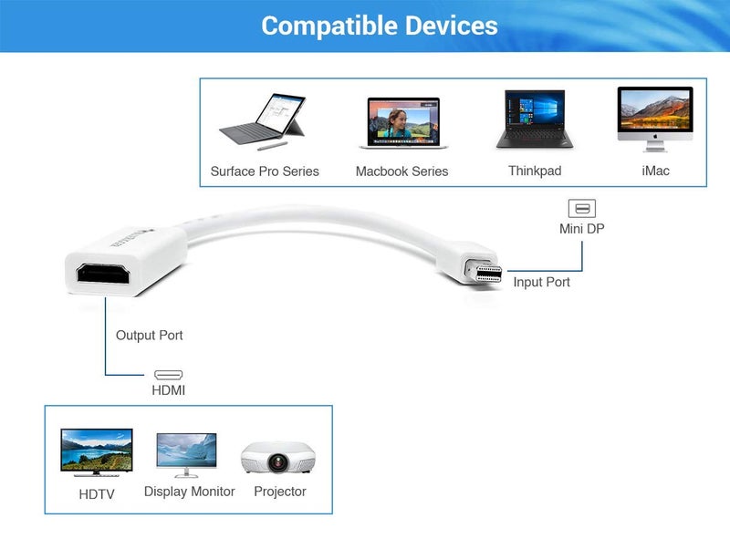 BlueRigger Mini DisplayPort to HDMI Female Adaptor Cable ((Mini DP/Thunderbolt to HDMI Cable) - Compatibe with MacBook Pro/Air - with HD Audio - Image 2