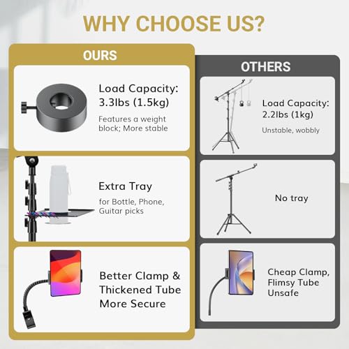TONOR Microphone Stand with Tablet Holder, Tripod Boom Arm for Floor, Adjustable Height and Angle, Stand with Carrying Bag, Pad Clamp, Max 190 cm/74.8inch, High Compatibility, Cup Tray, T35+ - Image 3