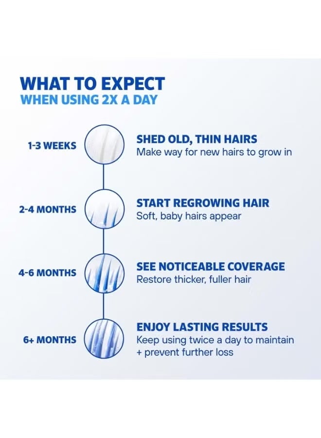 ريجين علاج إعادة نمو الشعر للرجال برغوة مينوكسيديل ٥٪؜ الموضعية، عبوة تكفي لمدة ٣ أشهر، ٢.١١ أونصة - Image 5