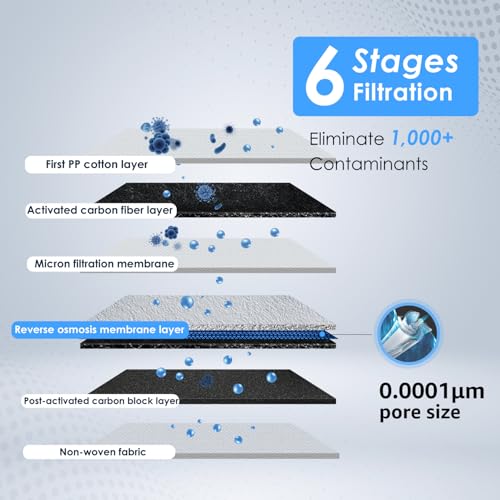 Waterdrop D6 Reverse Osmosis Water Filter, 600 GPD Under Sink Reverse Osmosis System, 2:1 Pure to Drain, Tankless RO Water Filter System, Smart Faucet, Easy Installation - Image 2