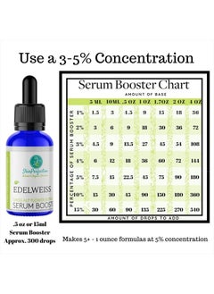 Skin Perfection Edelweiss Natural Derived Plant Antioxidant Extract Potent Anti-Aging Vitamin C Hydration Younger-Looking Skin Easy Add Dropper Make Your Own Skincare Lotion Supplies  - Image 2