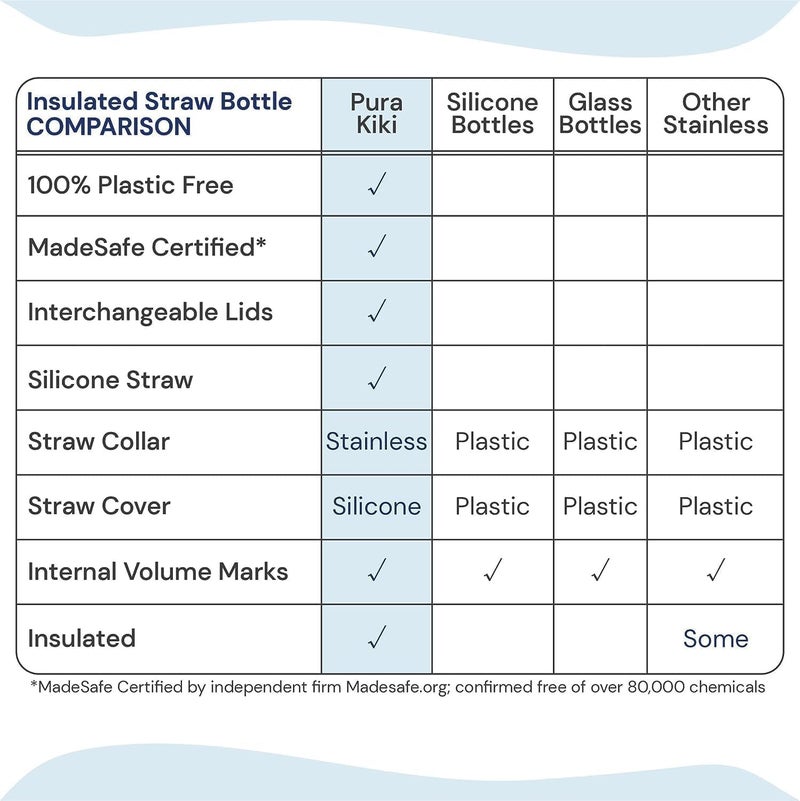 Pura Kiki 9oz260 ml Stainless Steel Insulated Bottle wSilicone Straw  Sleeve 100 PlasticFree MadeSafe Certified 100 MedicalGrade Silicone Straw for Kids Toddlers Babies  Infant  New Mint - Image 4