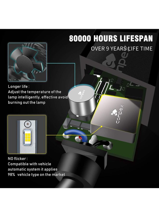 Loquat 2-Piece LED Headlight Bulb Kit - Image 3