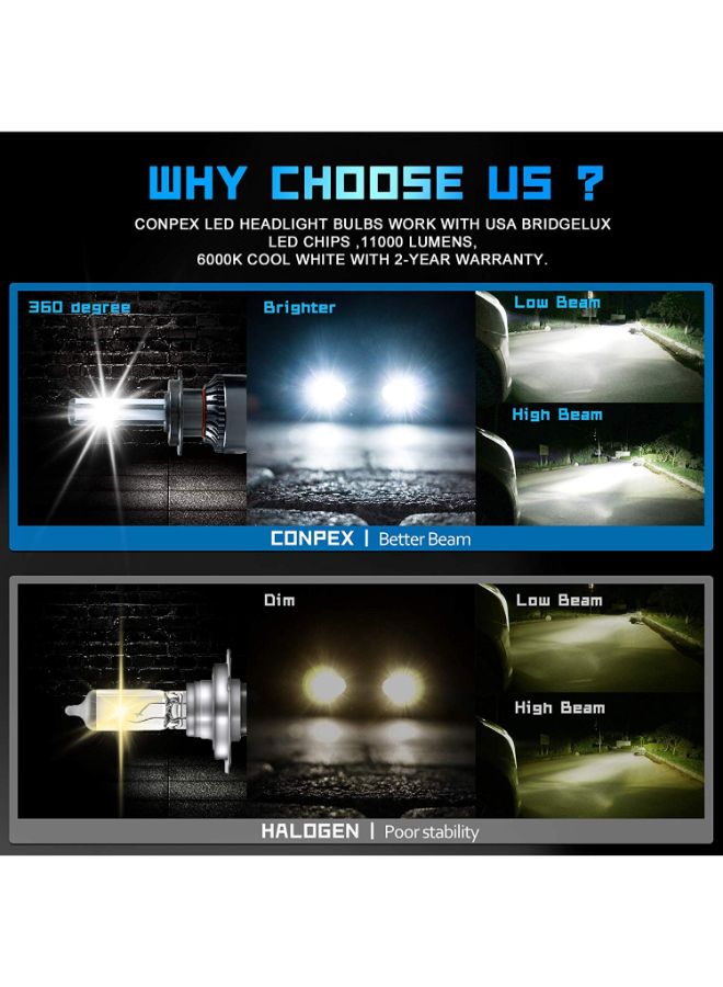 Loquat 2-Piece LED Headlight Bulb Kit - Image 4