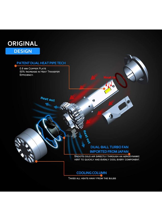 Loquat 2-Piece LED Headlight Bulb Kit - Image 2