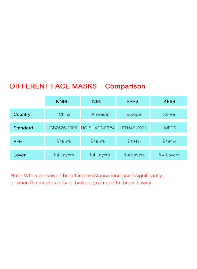 NIBEMINENT 20-Piece 5-Layer FFP2 Face Mask - Image 5