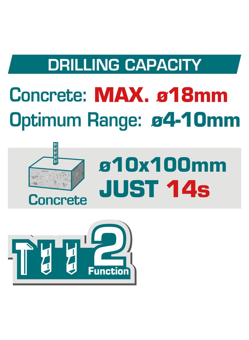 توتال مطرقة دوارة لاسلكية بدون فرشات توتال 20 فولت (1.8 جول) - مثقاب خرسانة SDS Plus بسعة 18 مم، 5100 ضربة في الدقيقة، بطارية 2.0 أمبير/ساعة، شاحن و3 رؤوس مثقاب - TRHLI201881 - Image 2