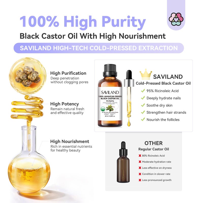 SAVILAND Jamaican Black Castor Oil Organic Cold Pressed Unrefined: 100% Pure and Natural Castor Oil for Hair Growth Eyebrows Face Skin Care Cuticle Nourish Massager Tools Home Care 60ML - Image 5