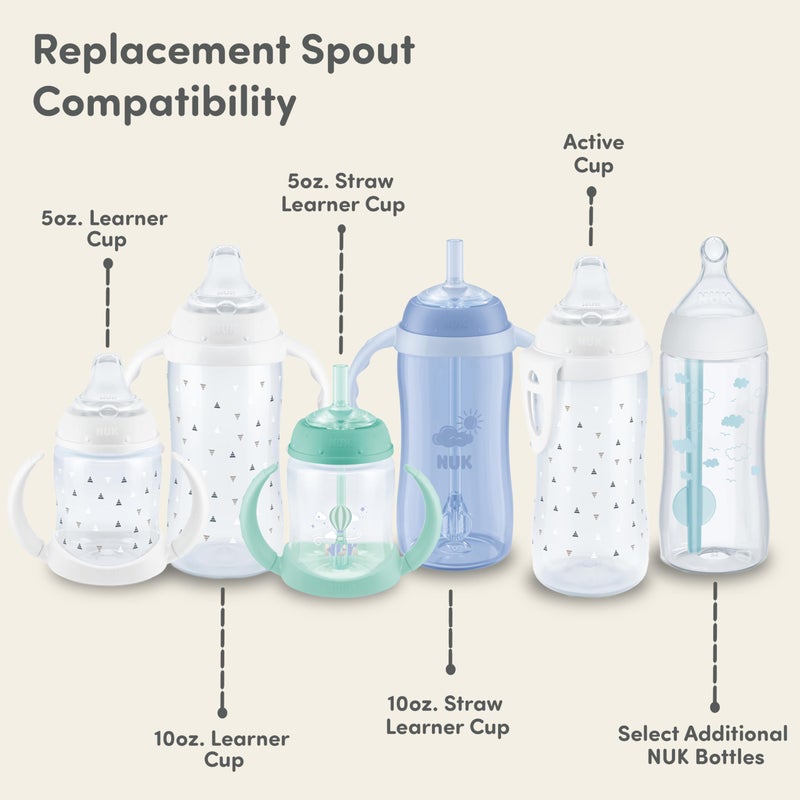 NUK Replacement Silicone Spout for Select NUK Cups, Spill-Proof, Soft Spout, Dishwasher-Safe, BPA-Free, Clear, Pack of 5 - Image 3