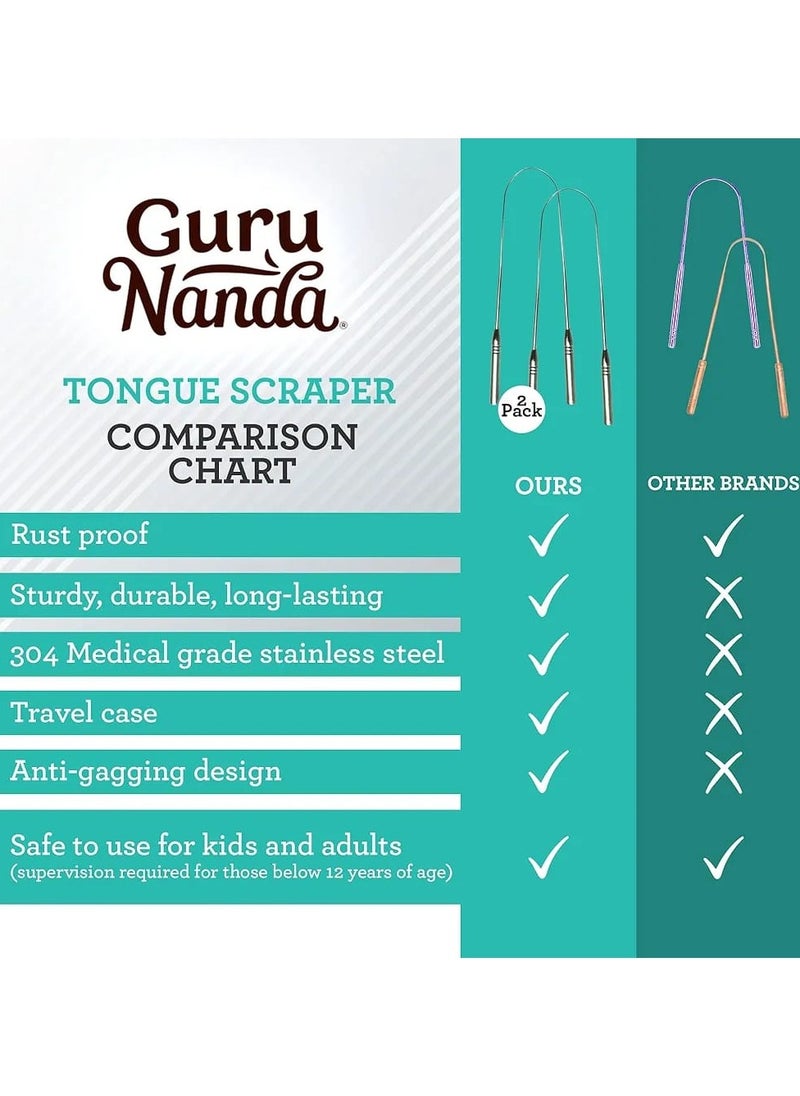 GuruNanda Tongue Scraper for Adults (2 Pack) with Travel Case, 420 Medical-Grade 100% Stainless Steel Tongue Cleaner, Aids in Fresh Breath & Oral Care  - Image 4
