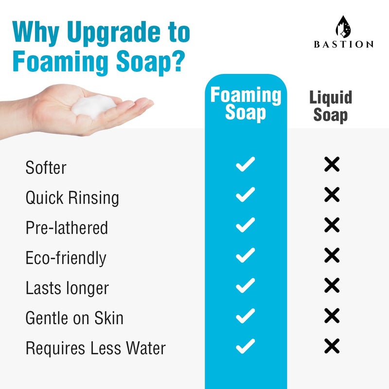 Bastion Antibacterial Foaming Hand Soap - Coconut Dream Hand Wash - Bulk 1/2 Gallon (64 oz) Refill Jug. Coconut Dream Scented. Non-toxic. Made in the USA.(Foaming Dispenser Required) - Image 5