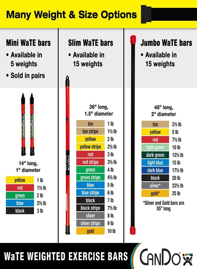 CanDo 5lbs Exercise Wate Bars - Image 5