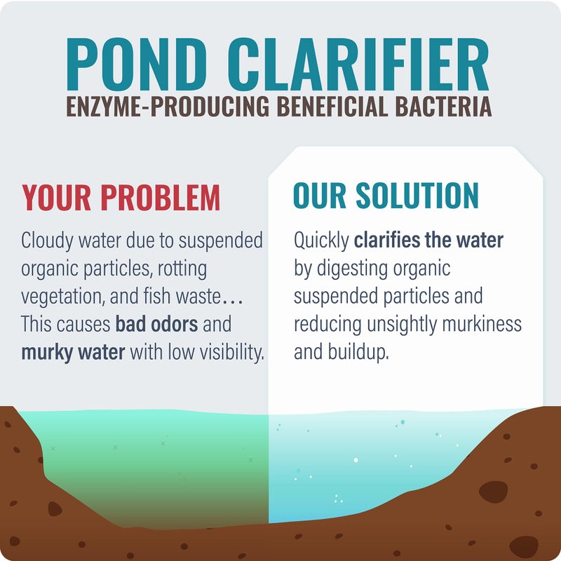 Cabin Obsession Pond Clear Water Treatment - 16 Pack for 8 Months of Pond Cleaner Supply - Pond Clarifier for Outdoor Ponds â€“ 100% Natural Pond Bacteria Packets - Made in The USA - Safe for Fish, Pets, and Swimming - Image 3