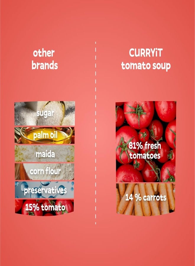 CURRYiT Tomato Soup | Tasty & Fresh Tomato Flavor | First-Ever Instant Premix Soup in Thick Paste Form | Ready to Cook & Eat Food in Just 1 Minute | No Preservatives & Corn Flour| 55 g (Pack of 2) - Image 5