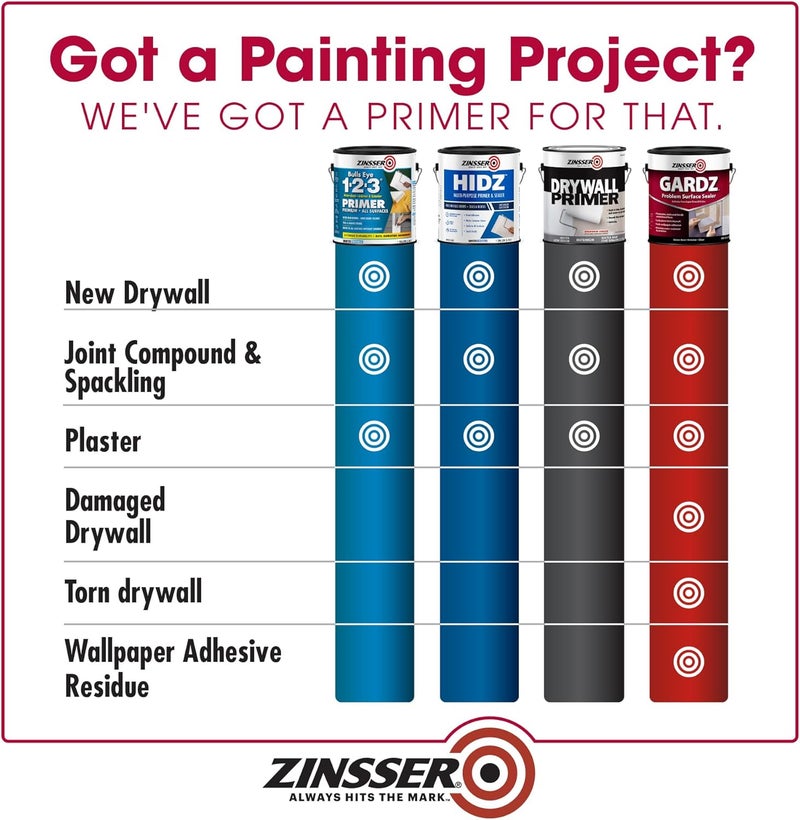 Zinsser زنسير غاردز سيلر للأسطح المشكلة - 1 كوارت سيلر داخلي شفاف قائم على الماء - Image 3