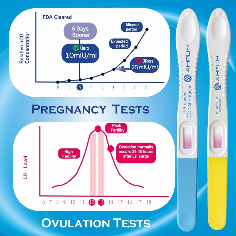 Amplim Pregnancy Test and Ovulation Tests Kit 7 Pack Bulk Early Detection HCG  LH Sticks 9999 Accurate at Home Predictor 6 Days Early Result Extra Sensitive Fertility Tracker - Image 4
