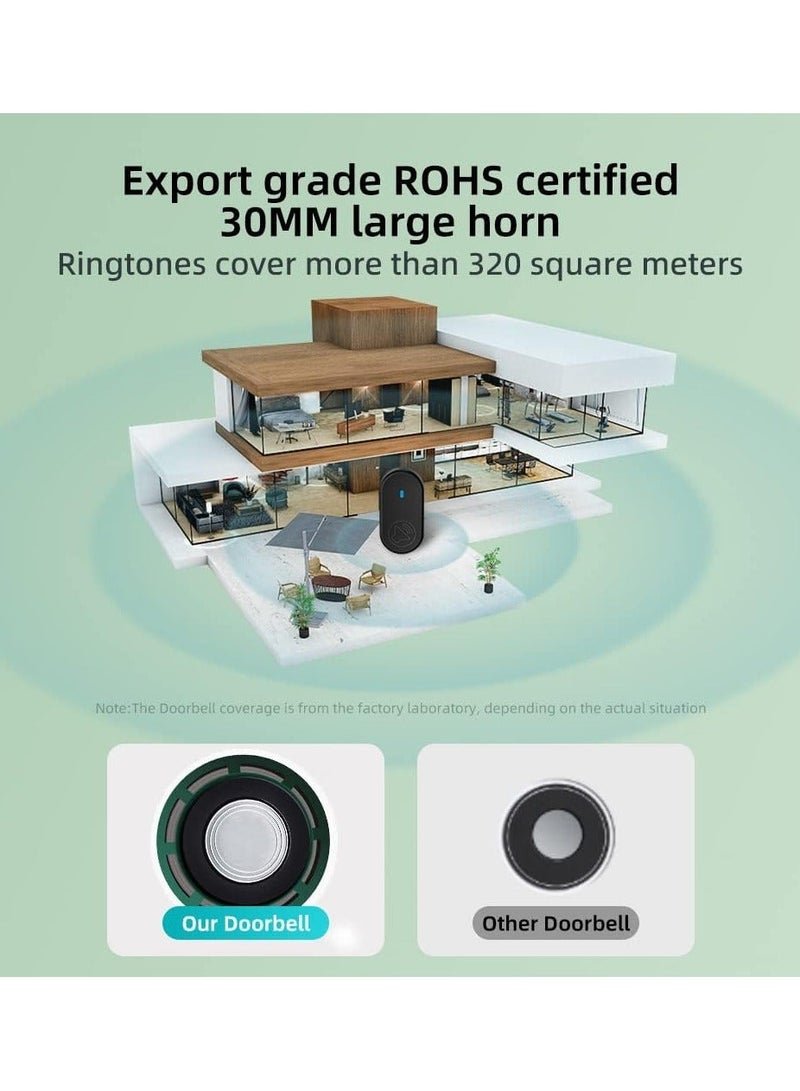 Wireless Doorbell Kit for Homes and Offices - IP65 Waterproof, Front and Rear Door Distinction, 1050+ Feet Range, 38 Melodies - Ideal for Home, Office, and Classroom Use(European Standard Plug) - Image 5