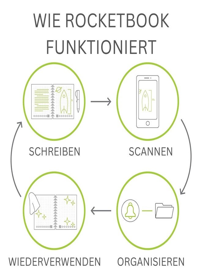 Rocketbook Core Reusable Spiral Notebook, Executive Size 6x8.8, Black - Dotted Pages, App-Connected, Erasable, Durable Cover, Ideal for School, Work, and Creative Projects - Image 5