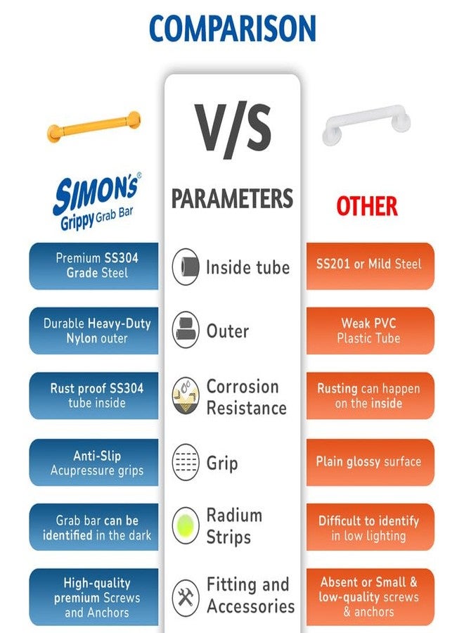 Simon's Grippy Heavy-Duty Nylon and SS304 Inside Bathroom and Toilet Anti Slip Grab bar with for Elderly Hand Railing and Safety Handle| Orange | 3.5 cm Broad, 60cm Length - Pack of 1 - Image 4