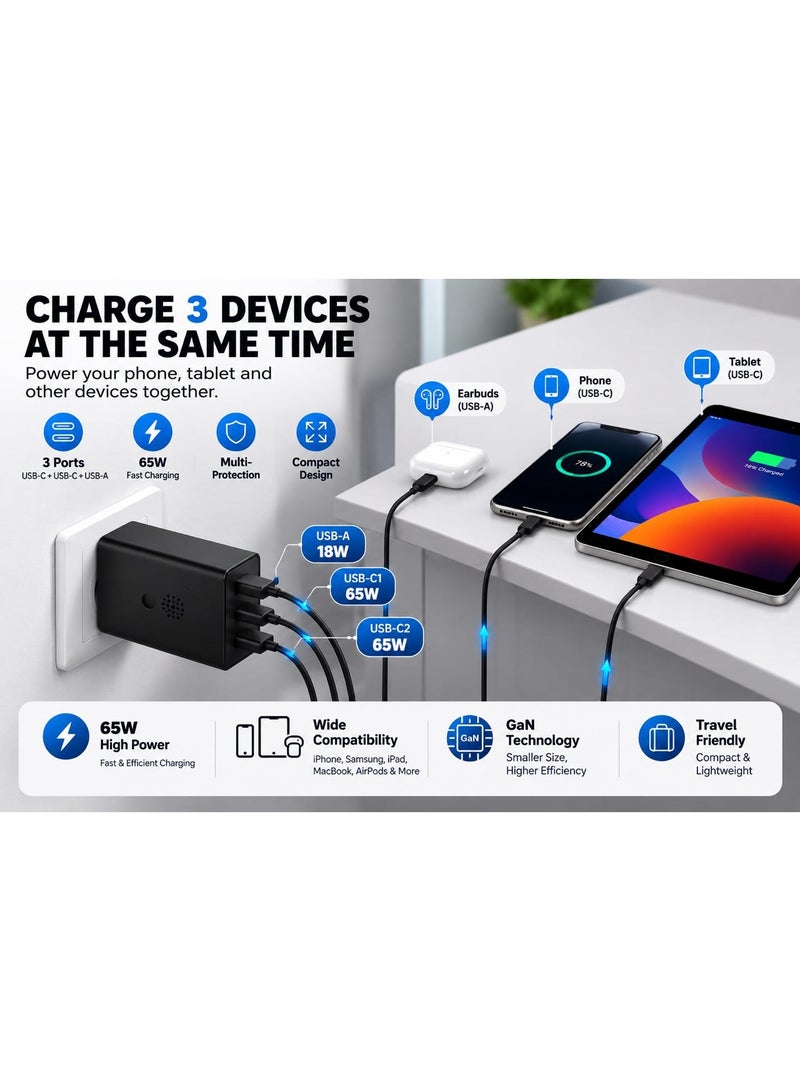 زامفا شاحن سريع ZAMFA بقوة 65 واط وتقنية GaN وثلاثة منافذ | منفذا USB-C (بتقنية PD) ومنفذ USB-A | متوافق مع MacBook (M1/M2/M3) وiPhone 16/15 وSamsung Galaxy وiPad | شحن متزامن للأجهزة | محول حائط مدمج ومثالي للسفر (الإمارات) - Image 3
