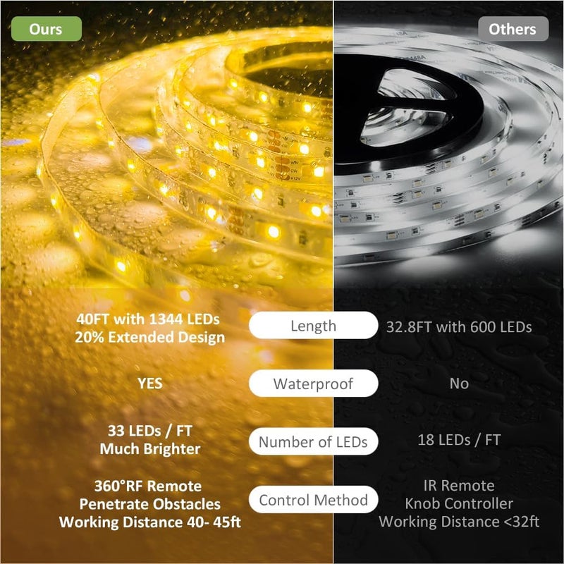 NOVOSTELLA 40ft Waterproof Tunable White LED Strip Lights, Dimmable Flexible Rope Light 3000K-6500K 12V Tape Light with Remote, Ribbon for Outdoor and Indoor Bedroom Home Mirror Kitchen Cabinet - Image 3