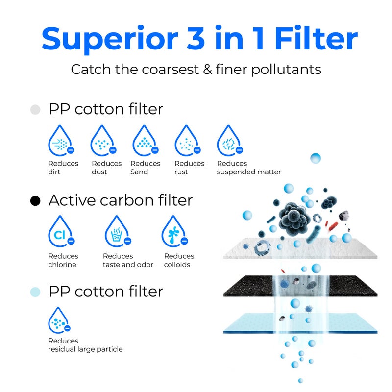 Waterdrop G3-N1CF Filter, Replacement for Waterdrop G3-W & G3P600 & G3P800 Reverse Osmosis System, 6-month Lifetime - Image 3