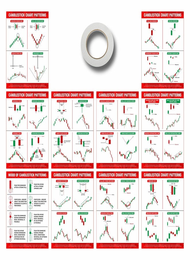 Baasc - Bearish And Bullish Candle Stick Charts Patterns With Double Sided Tape And Stock Market Poster Pack Of 10 (Size 9 X 12 Inch) - Paper - Image 1