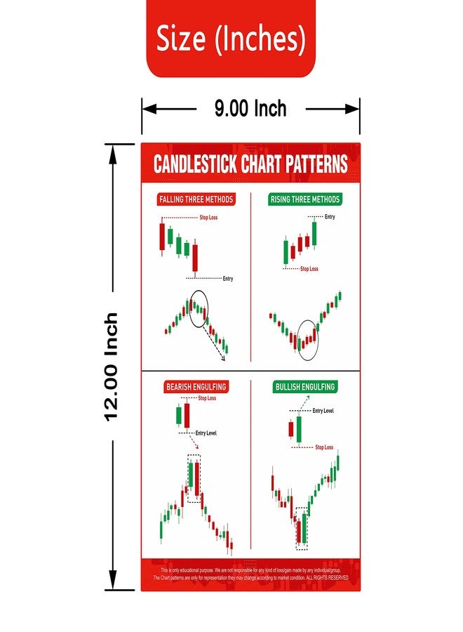 Baasc - Bearish And Bullish Candle Stick Charts Patterns With Double Sided Tape And Stock Market Poster Pack Of 10 (Size 9 X 12 Inch) - Paper - Image 2