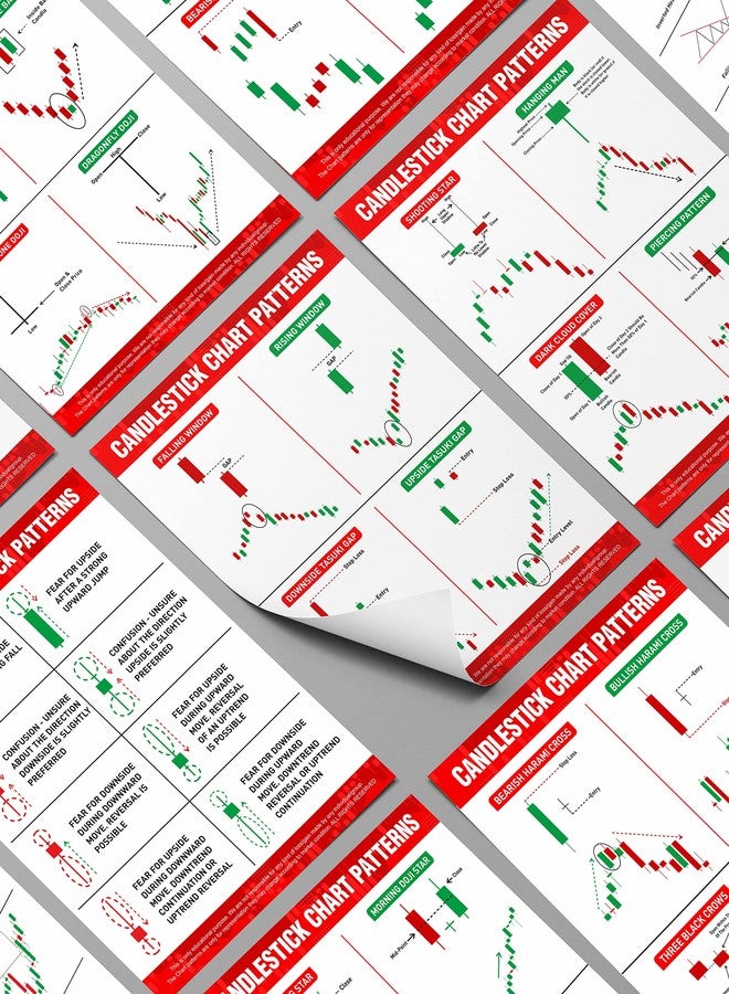 Baasc - Bearish And Bullish Candle Stick Charts Patterns With Double Sided Tape And Stock Market Poster Pack Of 10 (Size 9 X 12 Inch) - Paper - Image 5