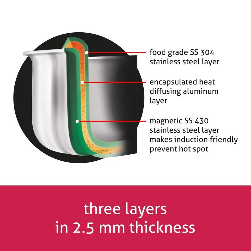 KITCHEN CLUE High Grade Quality Stainless Steel Tasla For Making vegetable, Cooking, Doughing - Ideal Choice For Your Kitchen - TRI-PLY Tasla/Kadhai - Bigger Size 24CM, 2600ML - Durable & Built Strong - Image 5
