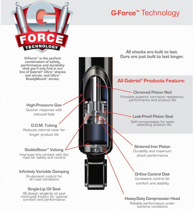 Gabriel 143155 Strut and Shock Hardware Kit - Image 3
