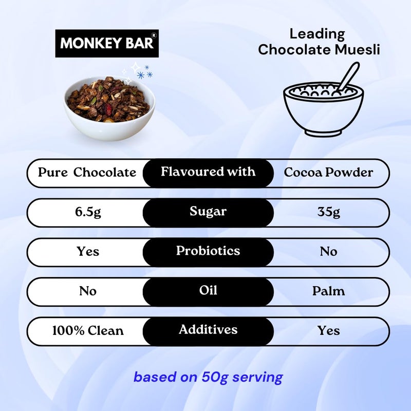 MONKEY BAR Morning Muesli - Chocolate | 700g | Made with Pure Chocolate | with Probiotics | Healthy Breakfast Cereal | Granola | No refined sugar | Supersaver Pack - Image 2