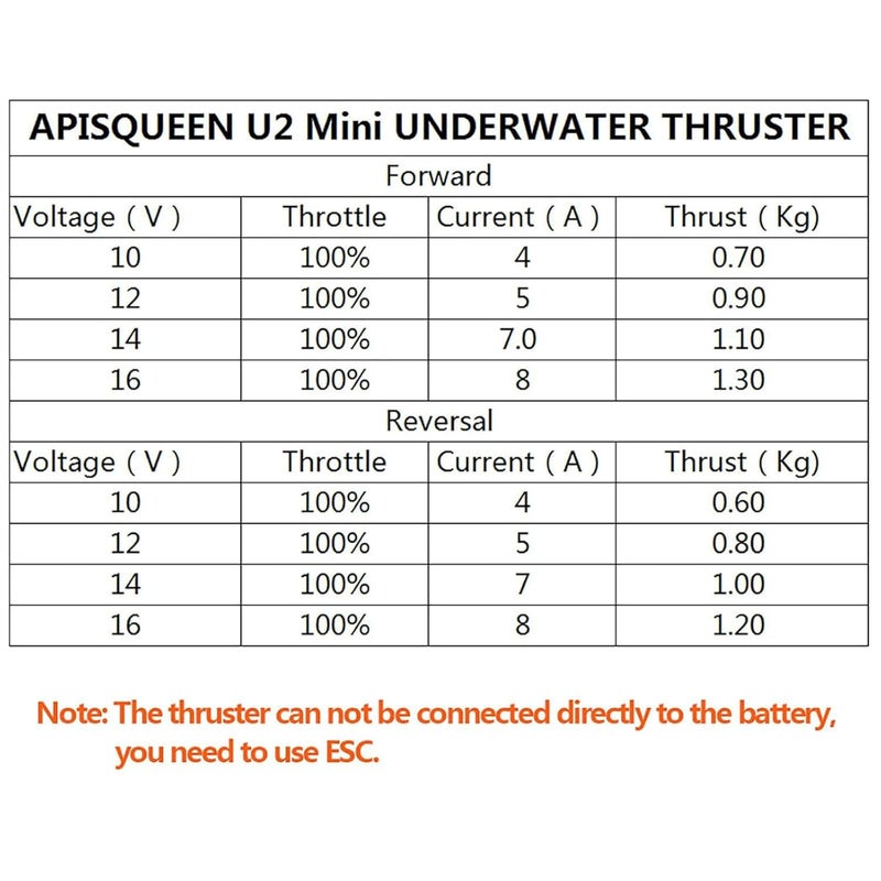 ApisQueen U2 Mini Underwater Thruster 12-16V 130W Brushless Motor Propeller - Image 5