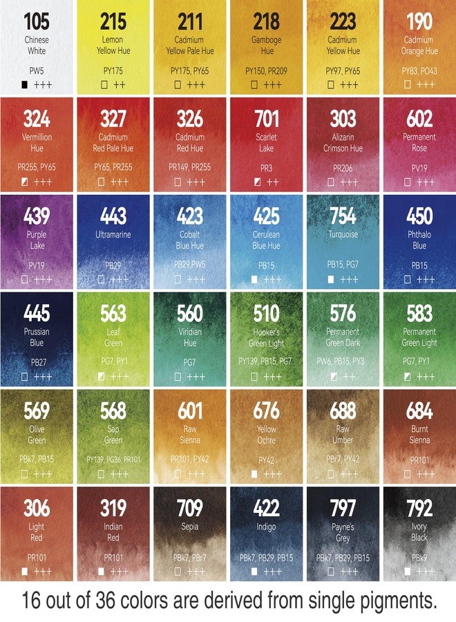 فينيكس مجموعة ألوان مائية للسفر من فينيكس تويست - 36 لونًا كلاسيكيًا، لوحة ألوان نصفية عالية الجودة، مجموعة ألوان مائية محمولة بحجم الجيب مع فرشاة وإسفنجة وزجاجة، مناسبة للبالغين والفنانين والمحترفين. - Image 2