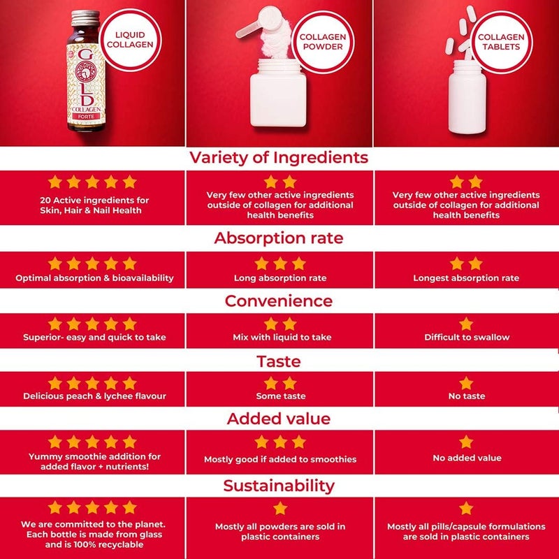 GOLD COLLAGEN® Forte 30 Day, Pack of 3 - Image 4