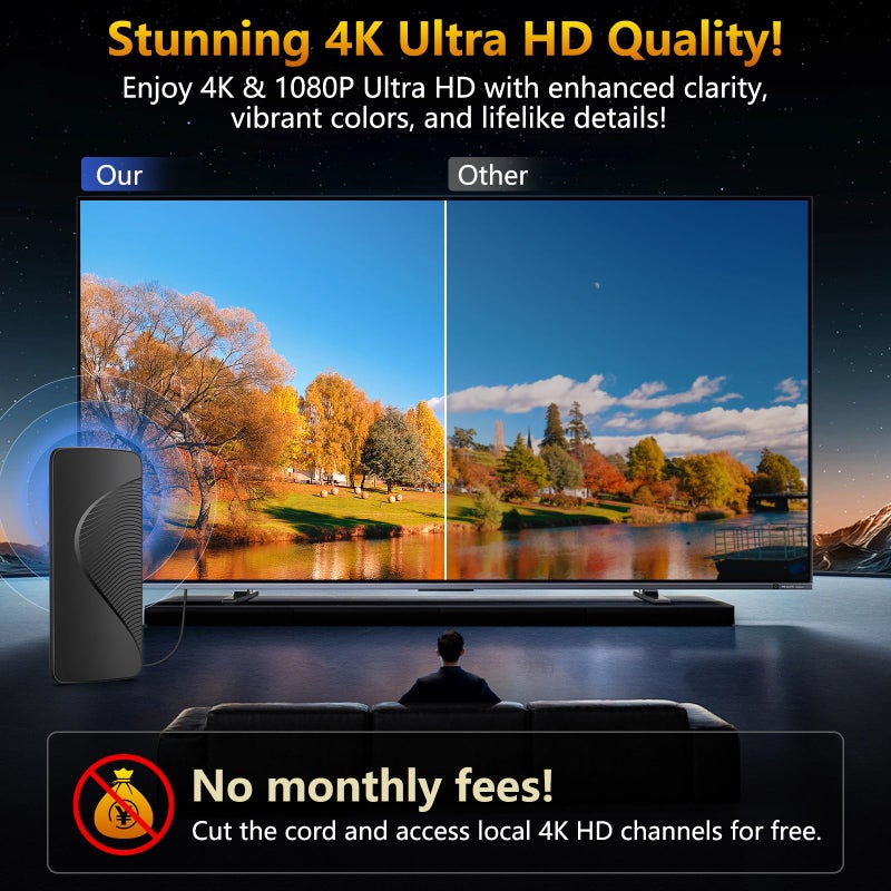Yimayinu 2025 Upgraded TV Antenna for Smart TV, Indoor/Outdoor Digital Antenna for Local Channels, HD 4K Support, Amplified Signal Booster, Clear Reception for 1080p 4K TVs - Image 3