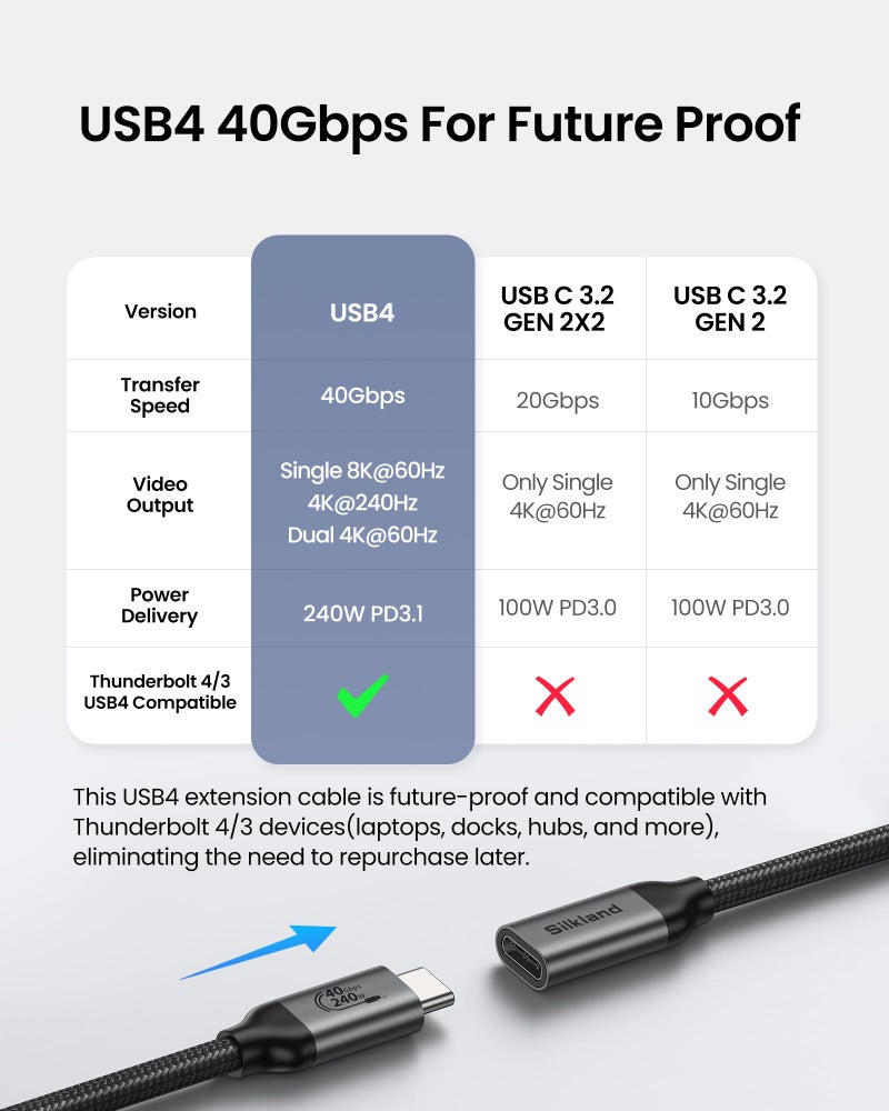 Silkland 40Gbps USB 4 Extension Cable for Thunderbolt 4, [240W Charging, 8K 60Hz] USB C Extender 3.3ft, 4K@240Hz Type C Male to Female Adapter Compatible for USBC Hub, iPhone 17/16, MacBook, iPad - Image 3