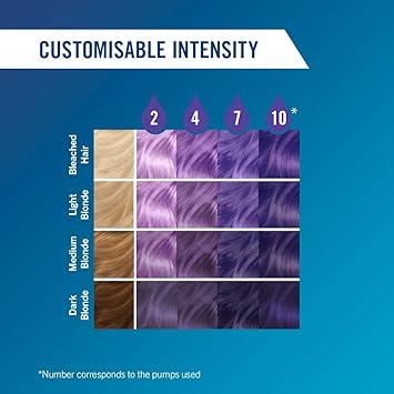 Live Schwarzkopf LIVE Colour Drops Vegan Semipermanent Purple Hair Dye Lasts 2 To 12 Washes Orchid Purple 30 Ml Pack of 2 - Image 2